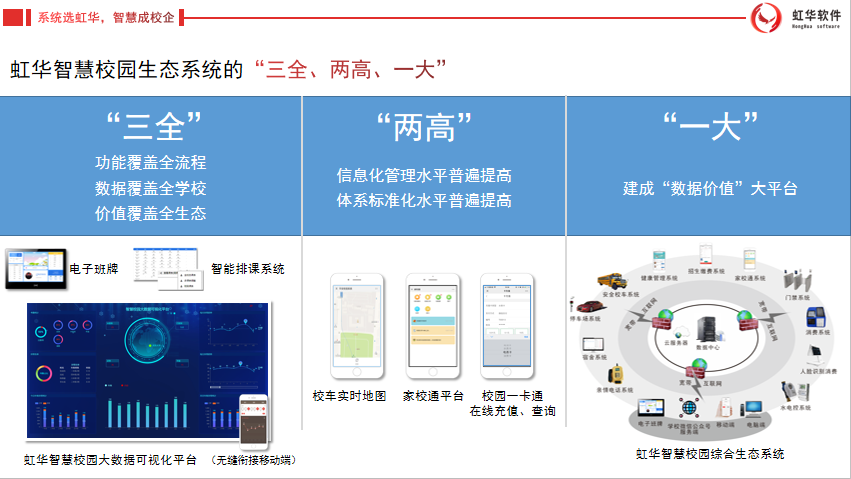 虹華智慧校園生態(tài)系統(tǒng)的“三全、兩高、一大”